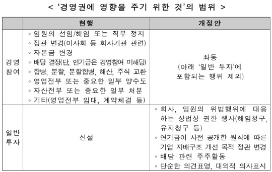 <한국경제연구원 제공>